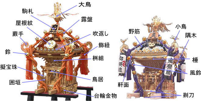 �_�`�̊e�����̂̐}